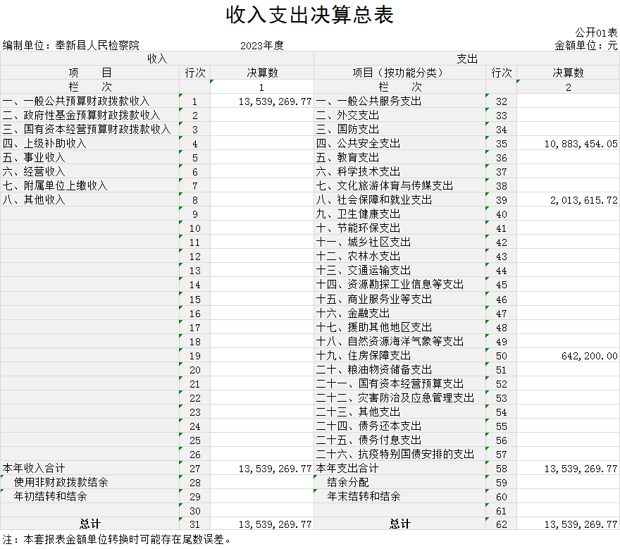 1.收入支出决算总表.png