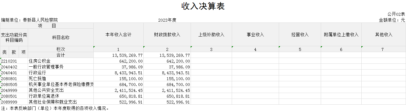 2.收入决算表.png