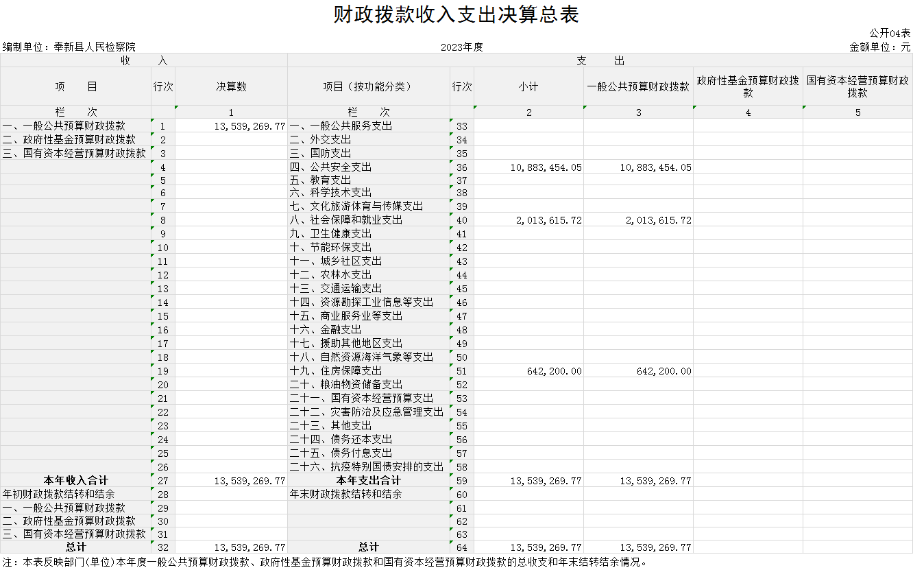 4.财政拨款收入支出决算总表.png