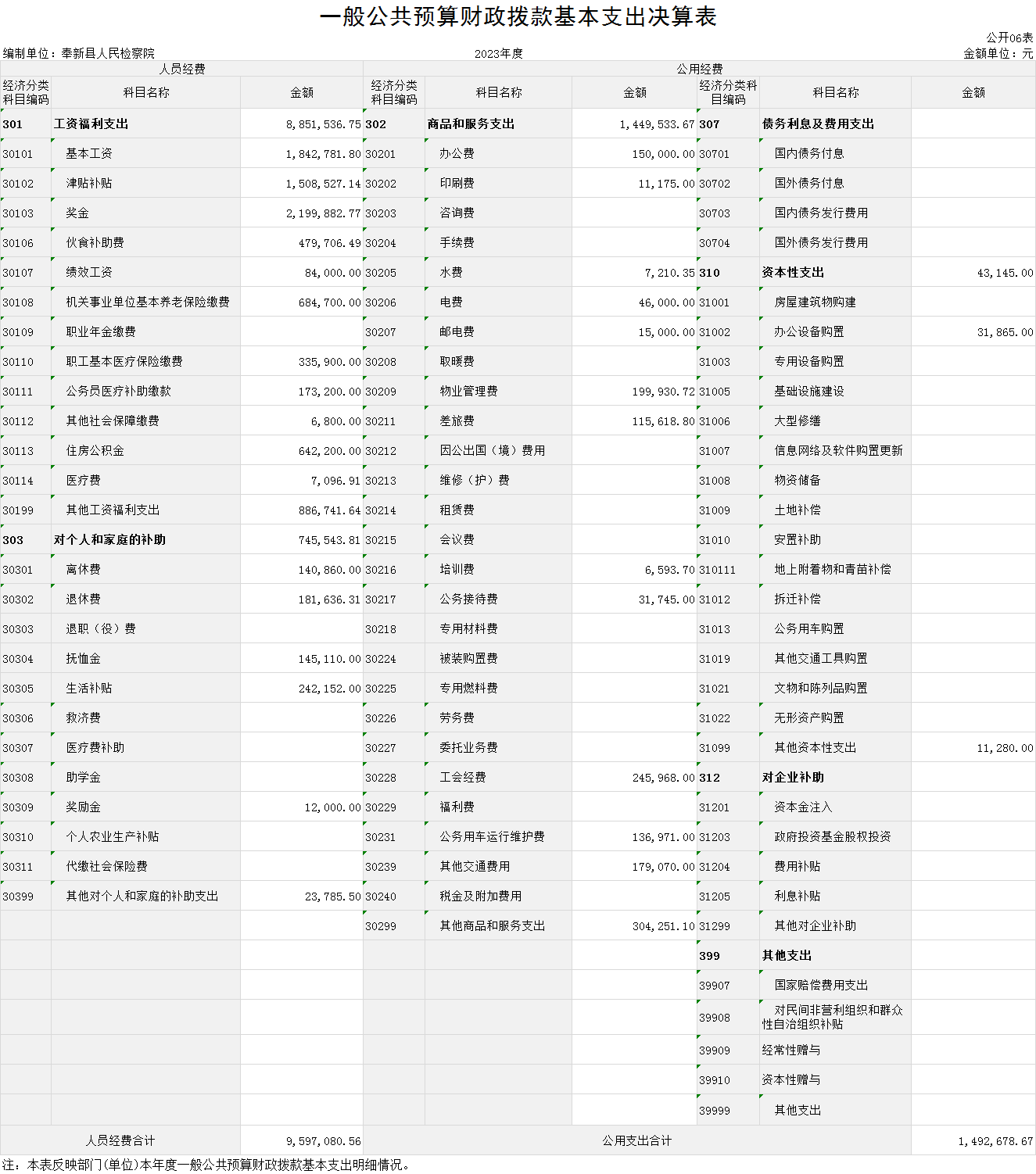 6.一般公共预算财政拨款基本支出决算表.png