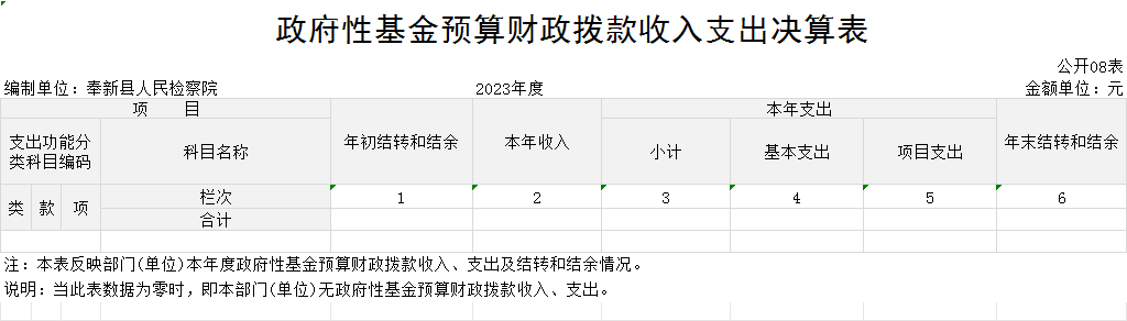 7.政府性基金预算财政拨款收入支出决算表.png