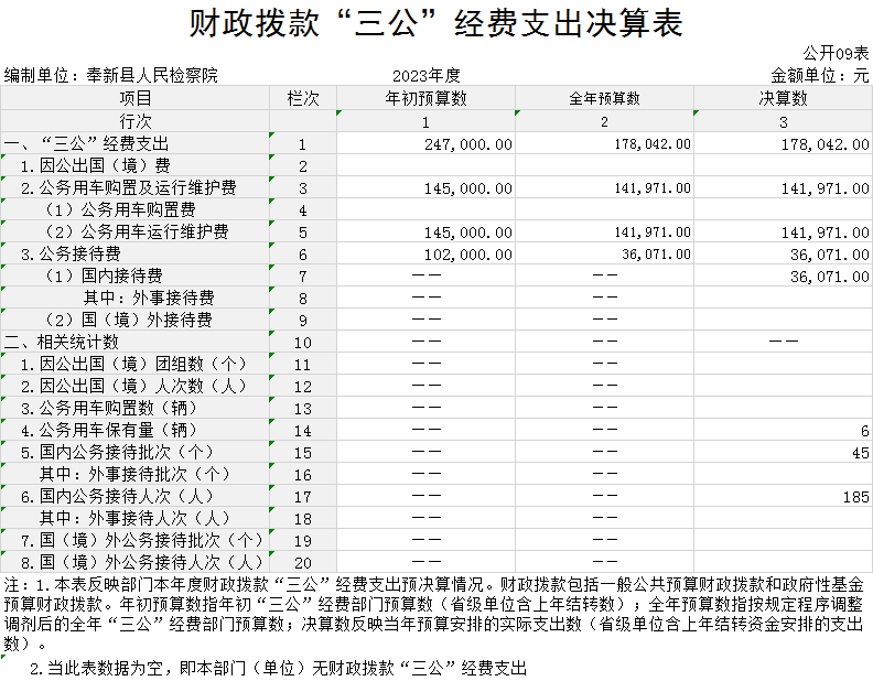9.财政拨款“三公”经费支出决算表.png